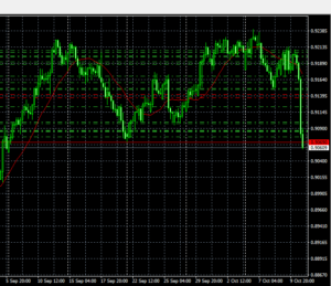 AUDNZD 2025年10月10日