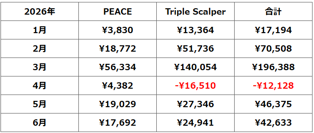 2026年EA収益1月～6月